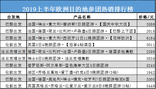 美国游客组团游中国