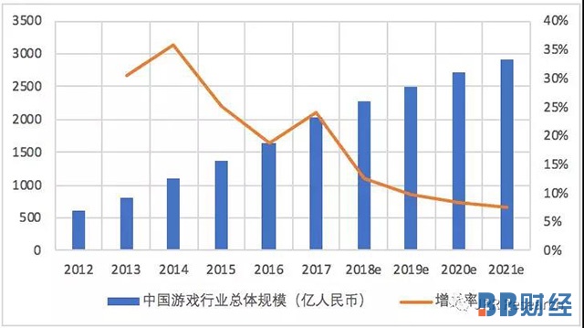 财经与游戏促进经济发展心得体会,财经与游戏，促进经济发展之我见及实践心得体会,实地执行数据分析_粉丝款81.30.73