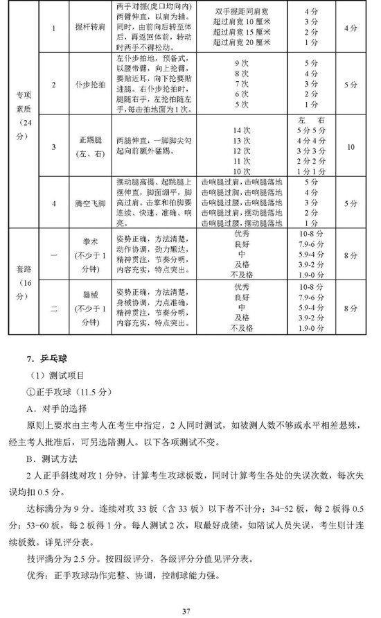 体育与体育与健康的区别