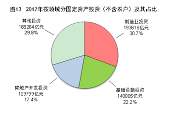 中国经济的高增长主要有哪两个因素拉动