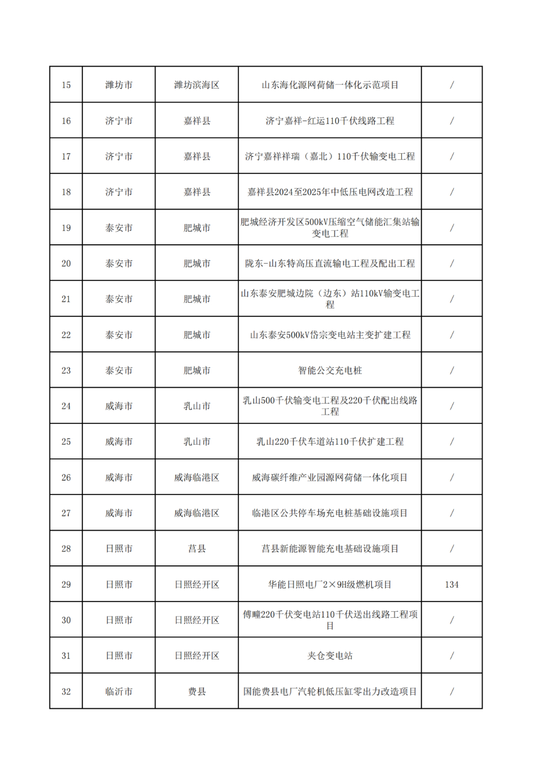 宅基地空置会怎样