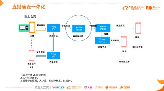 热搜与韩国直播产业的关系