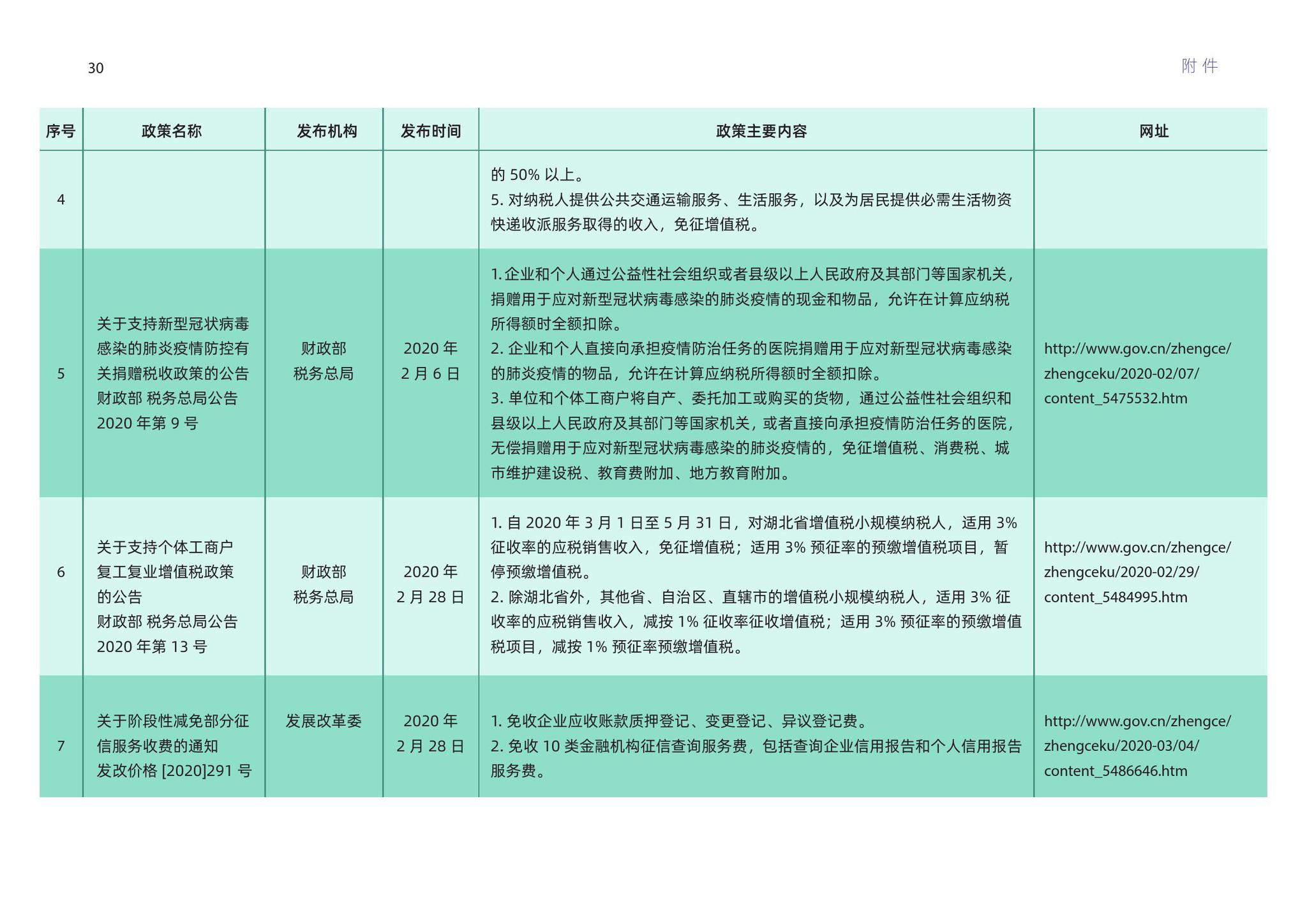 各国二战伙食