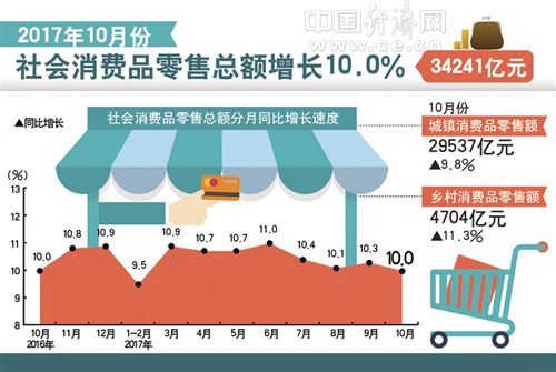 汽车与旅游业发展对经济增长的影响分析论文