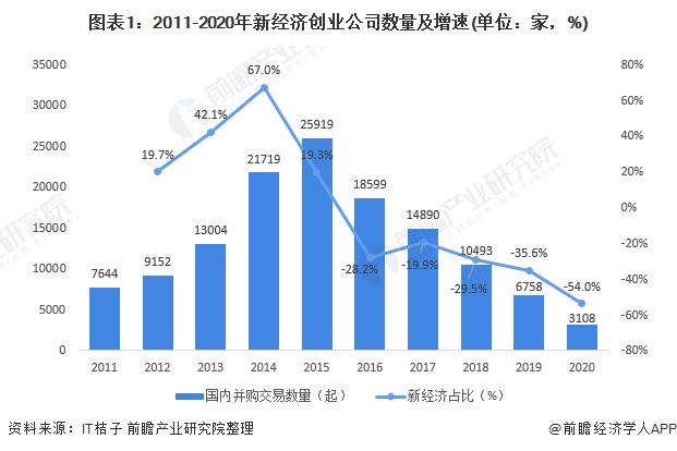 美食发展现状与发展趋势