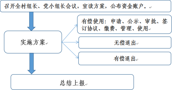 空置宅基地是什么意思,空置宅基地的含义与高效实施设计策略，储蓄版探讨,战略性方案优化_Chromebook56.71.50