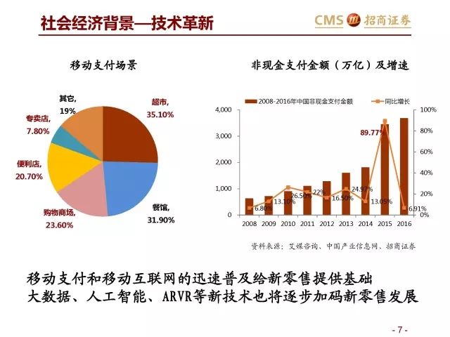 科技与经济之间的关系,科技与经济之间的紧密关系，探索未来零售新模式之mShop 18.84.46 计划设计,整体讲解规划_Tablet94.72.64