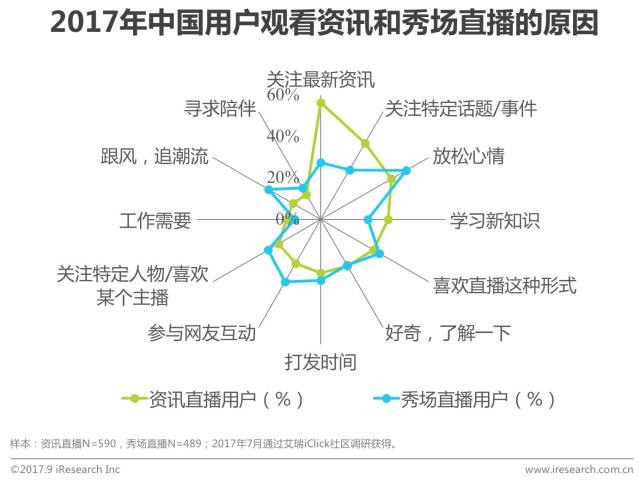 科技与美食发展趋势论文