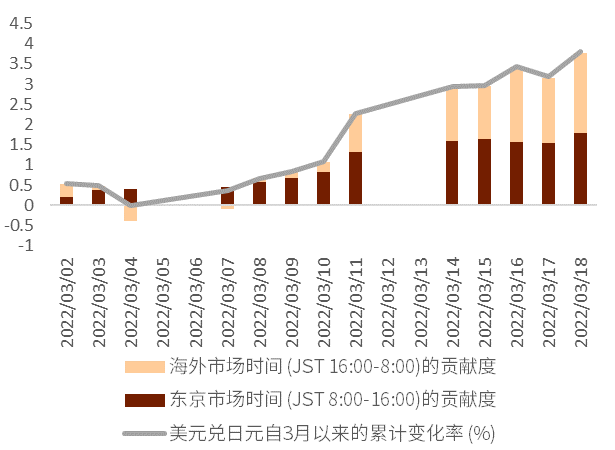 3500点关口的重要性分析