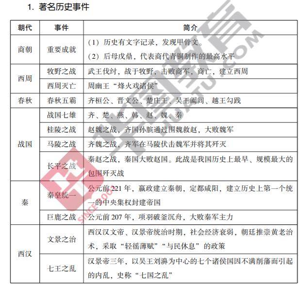 游戏与韩国历史文化常识的联系