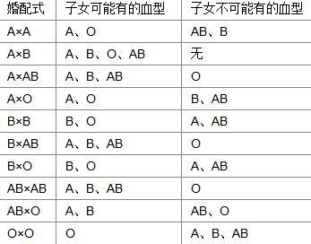 o血型跟o血型会溶血吗