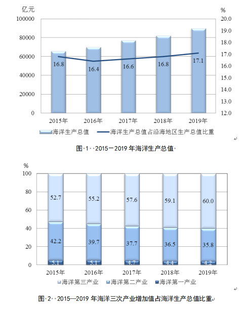 旅游业与经济统增长图,旅游业与经济统增长图，实证说明解析与复古版探讨,快捷方案问题解决_Tizen80.74.18