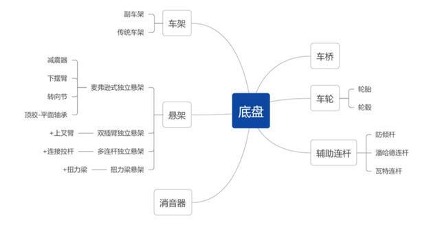 汽车产业与其他相关产业的关系,汽车产业与其他相关产业的关系，实地计划设计验证与钱包版46.27.49的洞察,创新性执行策略规划_特供款47.95.46