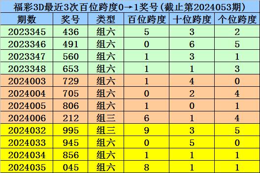 澳门一码一码100准确官方,澳门一码一码100%准确官方定性分析解释定义与豪华版特性探讨,效率资料解释定义_Elite51.62.94