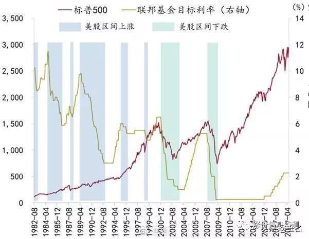 美联储降息与股市关系,美联储降息与股市关系，全面应用分析数据,创新计划分析_Executive69.24.47