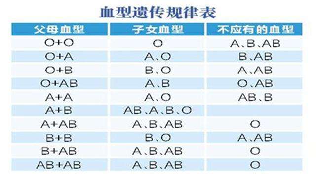 什么血型出现溶血症,什么血型出现溶血症及其时代资料解释落实——静态版6月21日,高速方案规划_iPad88.40.57