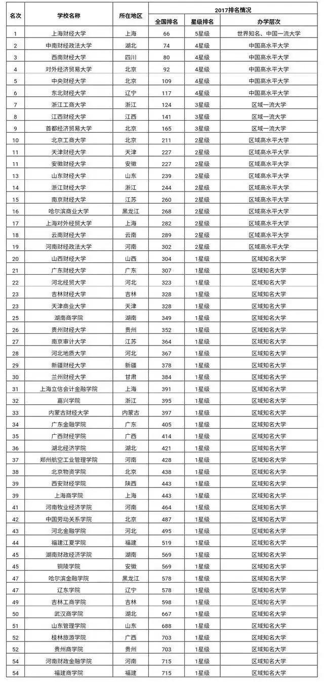 经济专业和财经专业有什么区别,经济专业与财经专业的区别及适用性方案解析,数据支持执行策略_云端版61.97.30