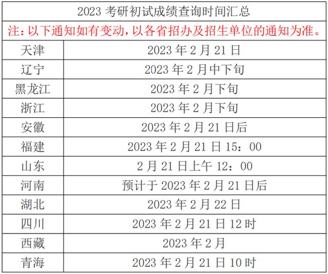 2025年新澳开奖结果查询表最新消息及时间