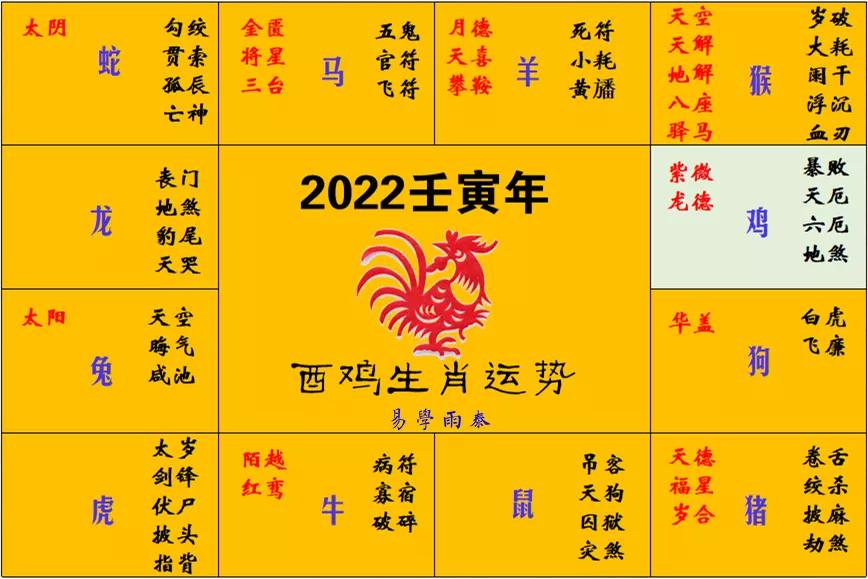 2025年份生肖喜事