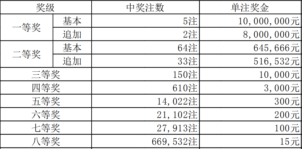 香港六开奖结果2025开奖记录