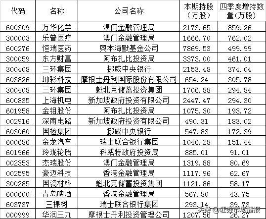 2025年澳门天天彩开奖结果是什么