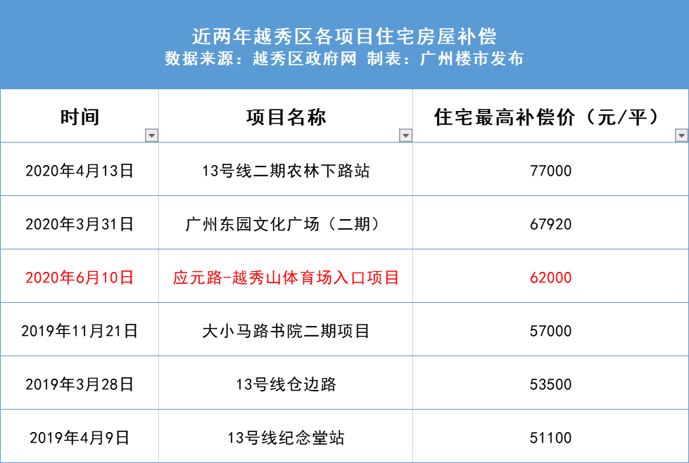 香港六开奖结果资料丶