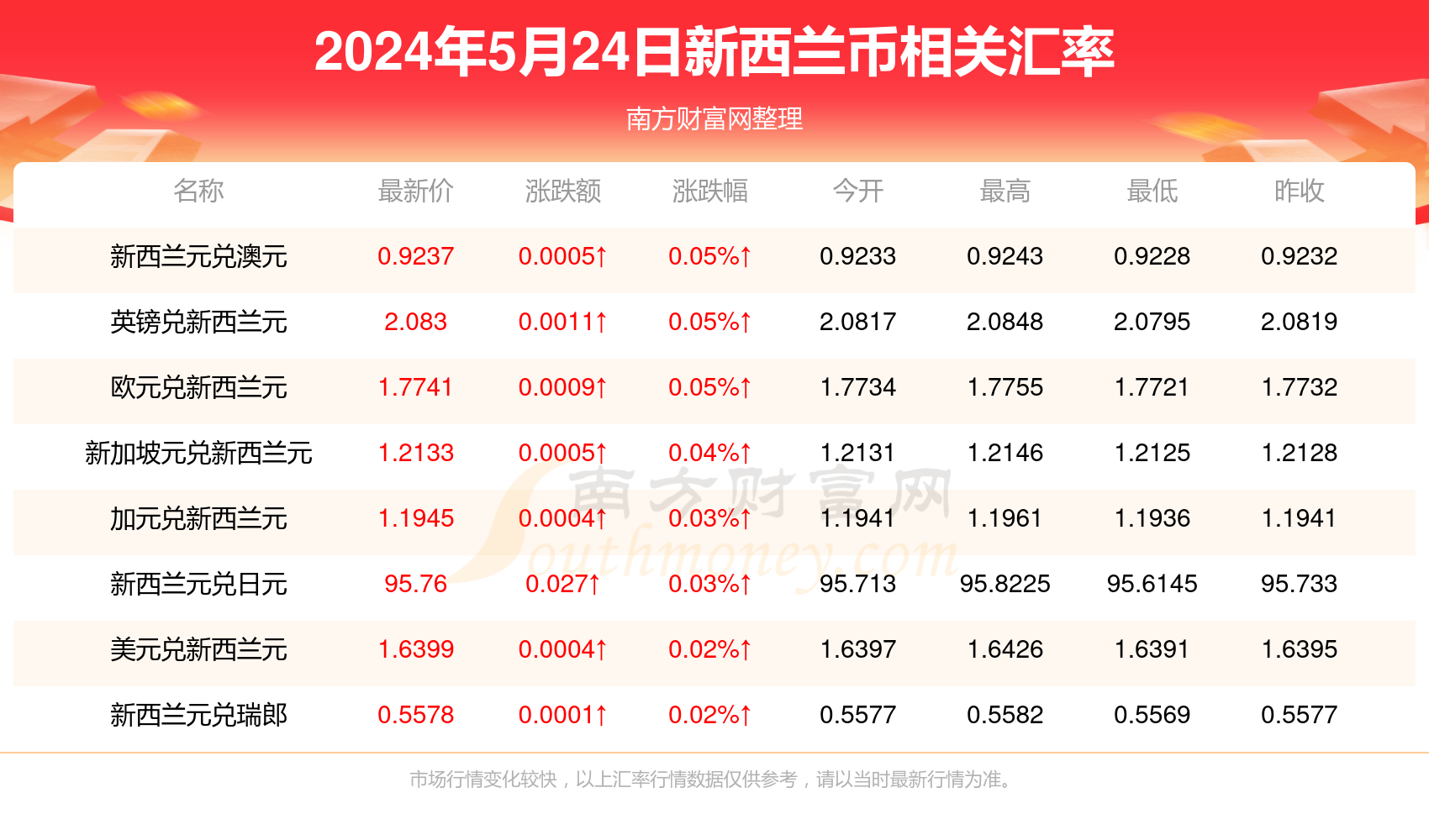 新澳精准资料免费提供510期4033期