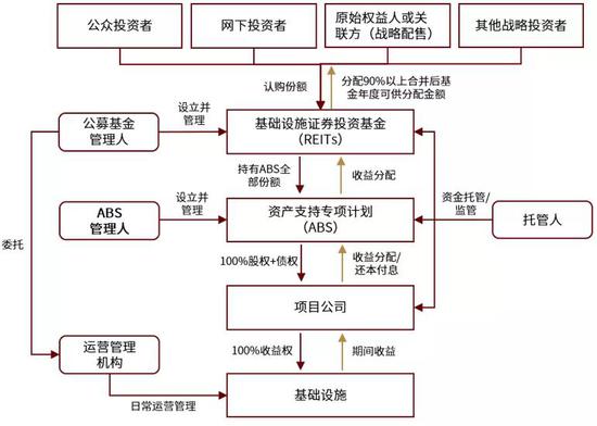 船舶救生设备的主要类型