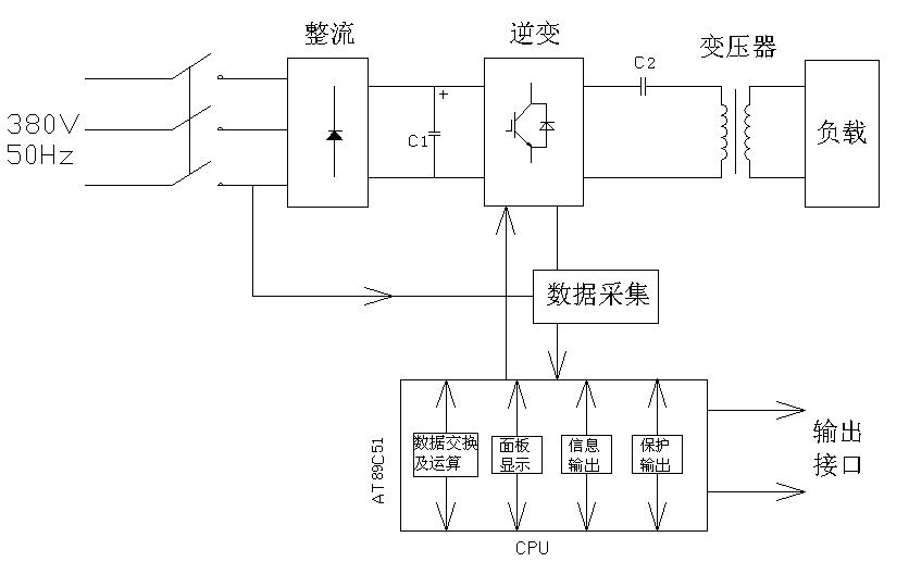 中频电源工作原理