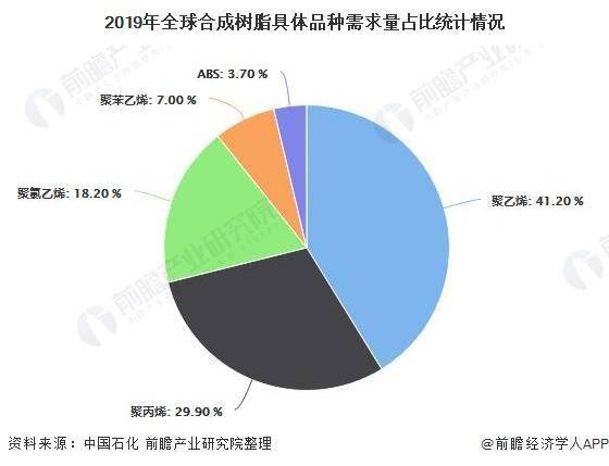 合成树脂产品