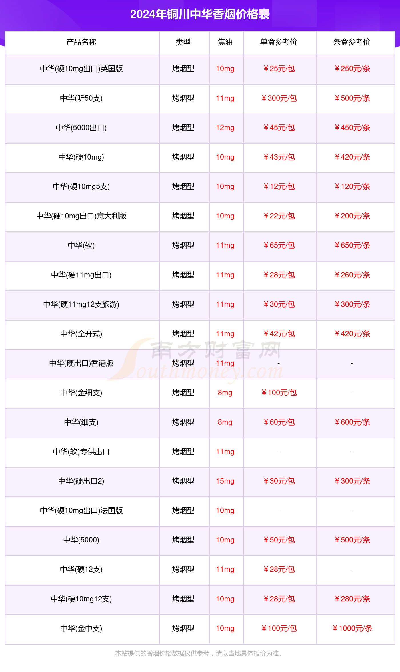 70岁老人全口假牙价目表一览