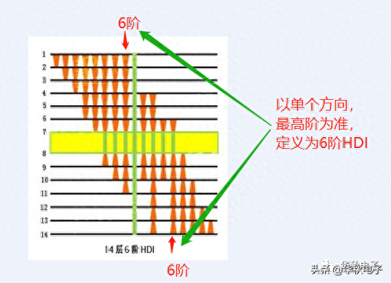 触发器可以传递参数吗