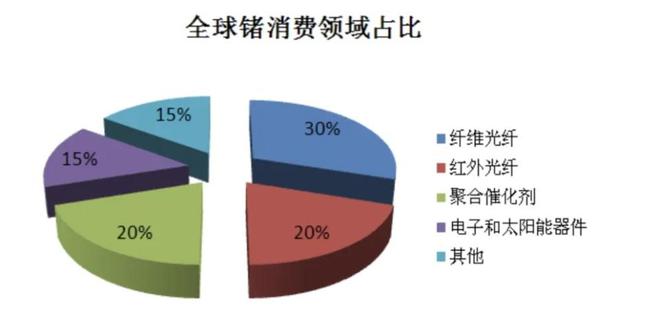 中国对美关键矿产出口管制