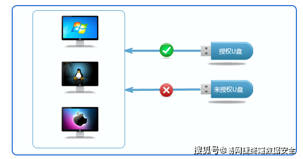 路灯终端