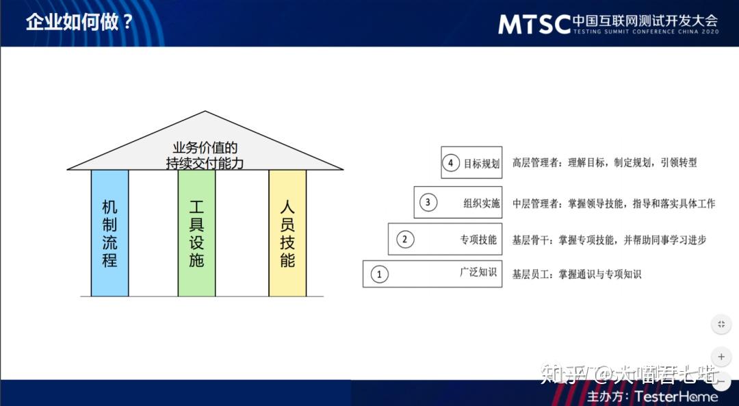 电光源技术