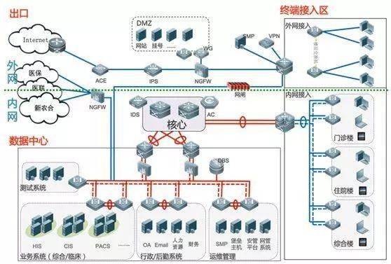 防护手套根据防护范围不同分类