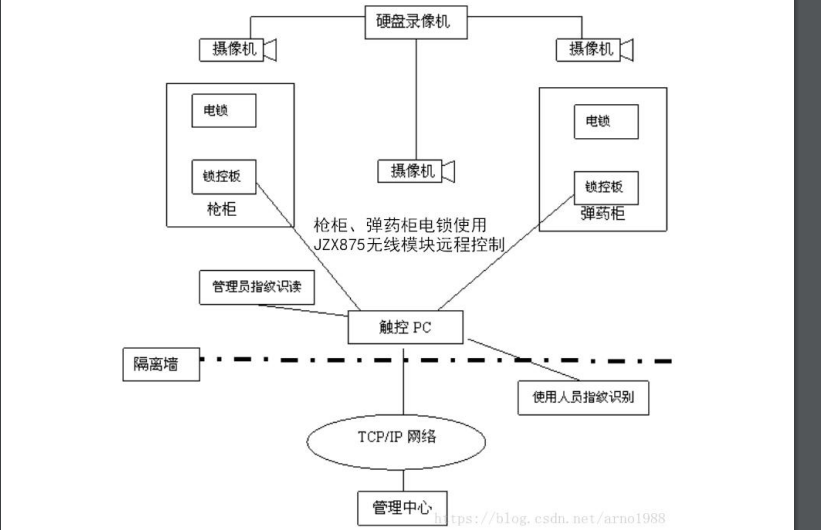 环保设备及配件