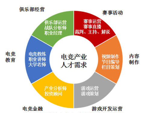 体育与电子竞技的联系