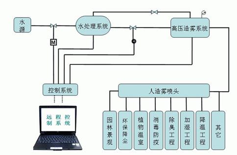 ctc系统原理与应用