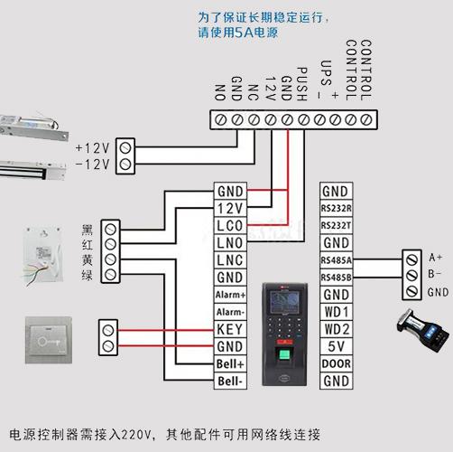 门禁控制器接口