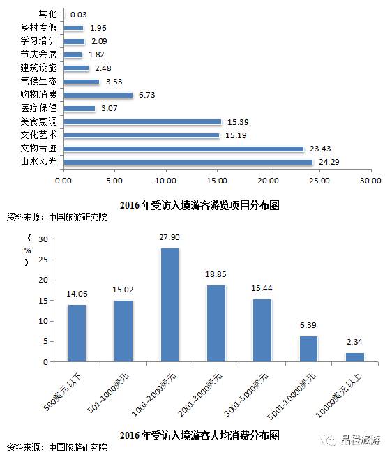 旅游与经济发展的论文