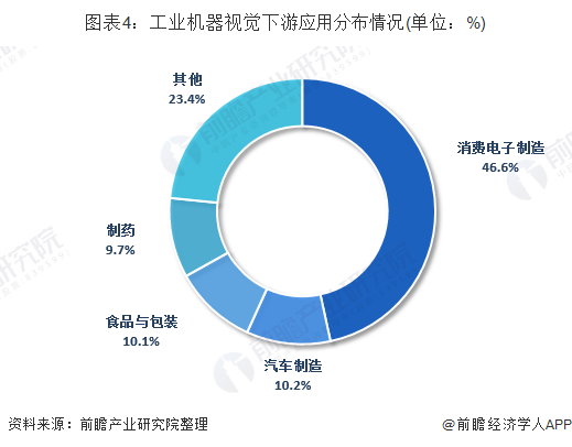 网络存储的现状