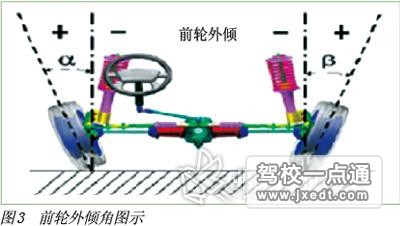 转向拉杆的作用