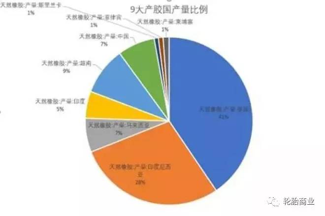 天然橡胶和橡胶一样吗