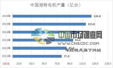 微特电机在汽车中的应用