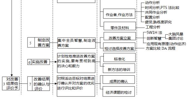 减速设施是如何分类的