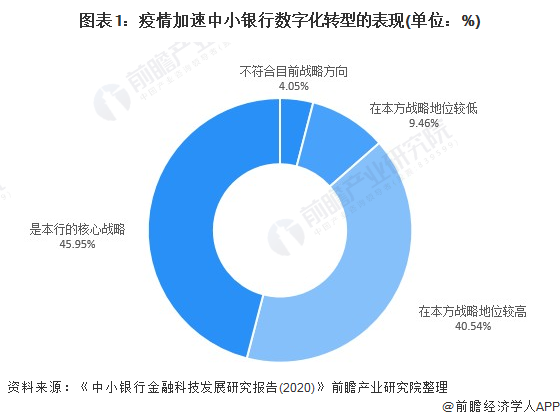 科技与财经现状调查