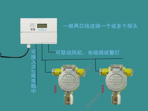 一氧化碳报警器坏了