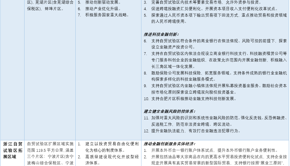 技术转让的方式有哪些