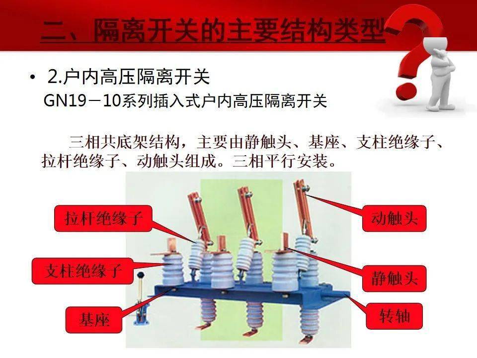 燃气相关设备